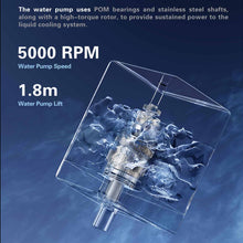 Load image into Gallery viewer, State-Of-The-Art Liquid Cooler For Pre-Burning Mobile Phone